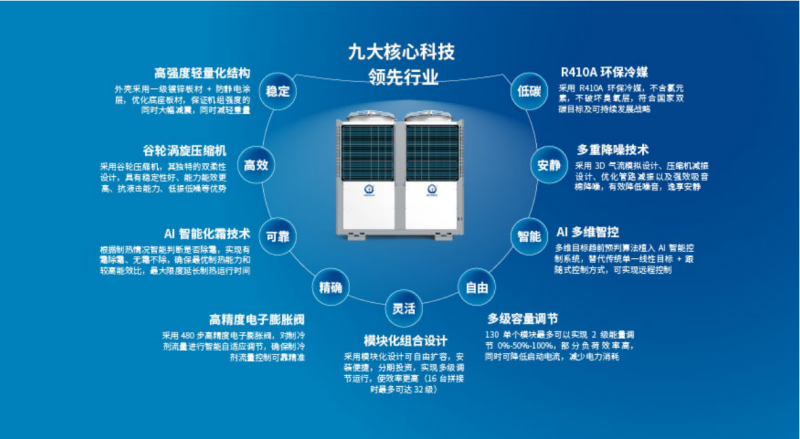 郴州市金旭節能設備有限公司,湖南節能熱水設備銷售安裝,湖南空氣源熱泵銷售安裝