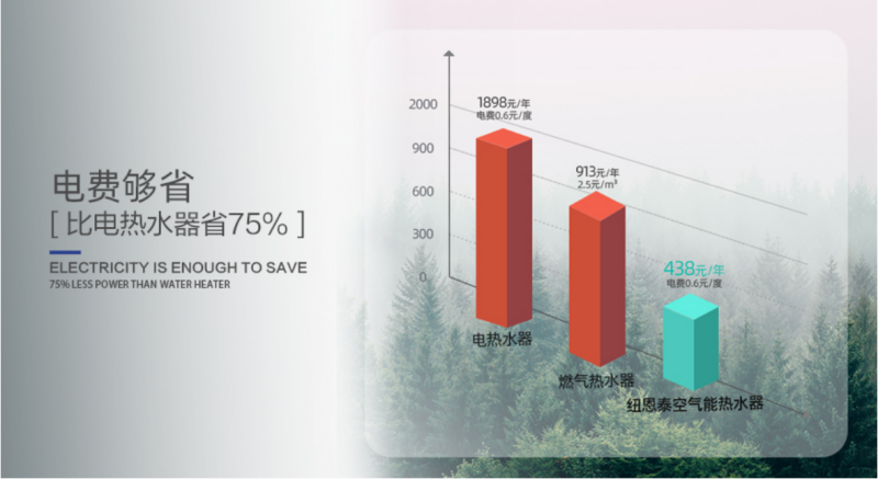 郴州市金旭節能設備有限公司,湖南節能熱水設備銷售安裝,湖南空氣源熱泵銷售安裝